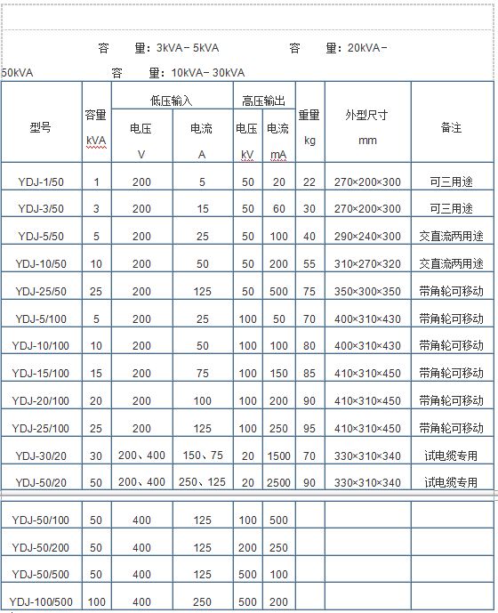 YDJ型油浸式试验变压器