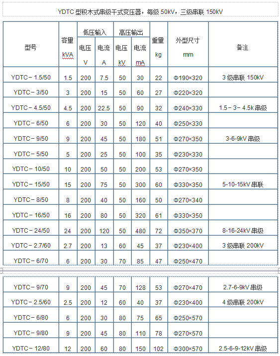 YDTC型积木式串级干式试验变压器