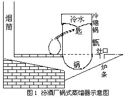 蒸馏器的历史介绍