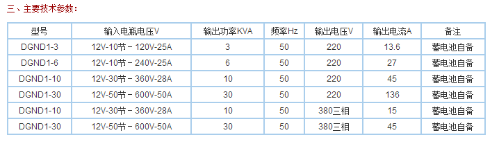 GND型大功率工频逆变电源